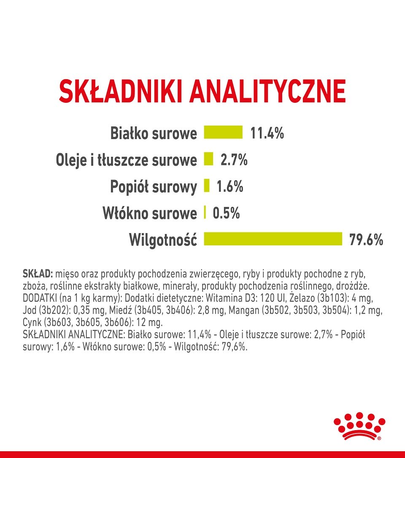 ROYAL CANIN Sensory Smell Gravy hrana umeda pentru pisici, in sos 12 x 85 g