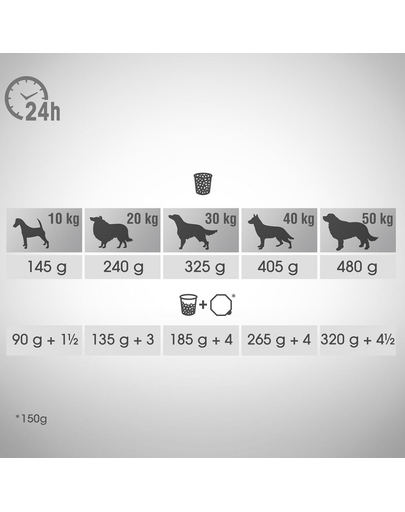 PERFECT FIT Hrana uscata pentru caini adulti de talie medie si mare, bogata in pui 11,5 kg