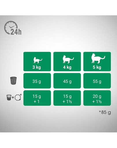 PERFECT FIT Sterile 1+ Hrana uscata pentru pisici sterilizate, bogata in pui 7 kg