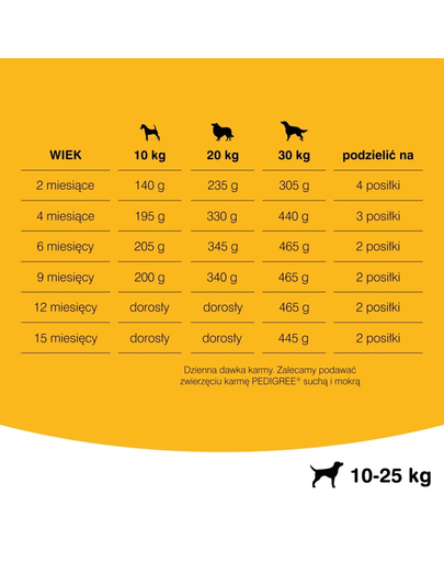 PEDIGREE Junior hrana uscata pentru caini juniori, de talie medie 15 kg