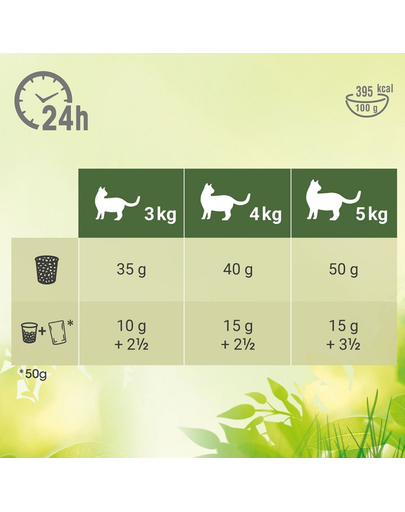 PERFECT FIT Natural Vitality Hrana uscata pentru pisici adulte, cu pui si curcan 3 x 2,4 kg