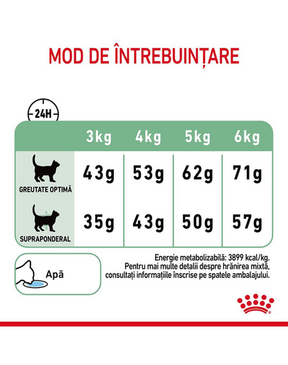 Royal Canin Digestive Care hrana uscata pisica pentru pentru sustinerea digestiei, 400 g