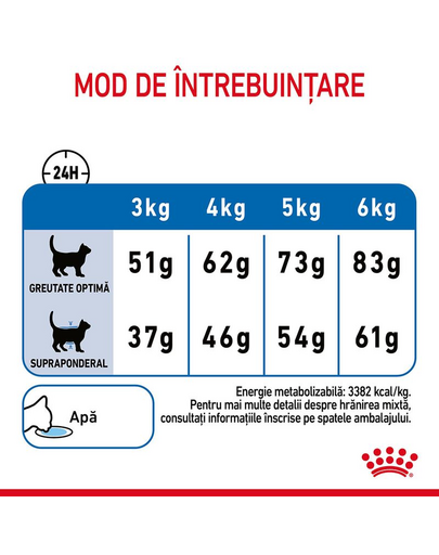 ROYAL CANIN Light Weight Care 1.5 kg hrana uscata pisici, mentinerea greutatii