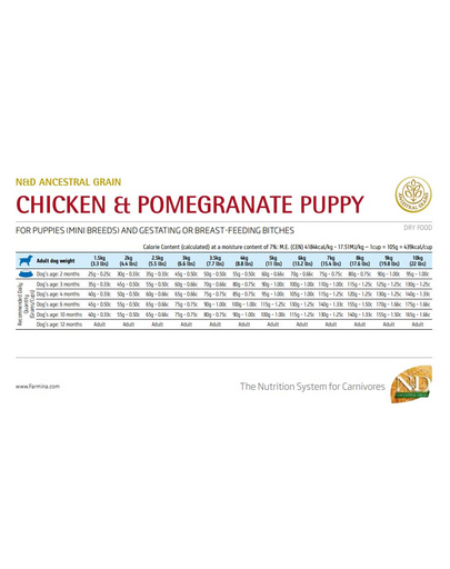 FARMINA N&D Mini Puppy Low Grain Chicken&Pomegranate hrana uscata caini juniori talie mica, pui si rodie 2.5 kg