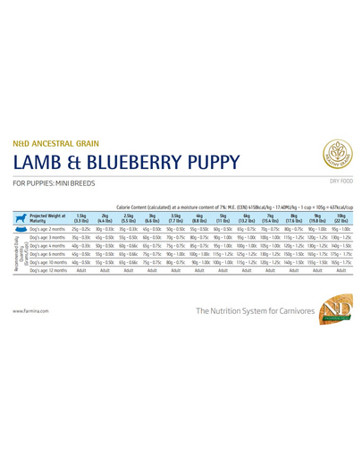 FARMINA N&D Low Grain Puppy Mini Hrana uscata catei talie mica, cu miel si afine 2.5 kg