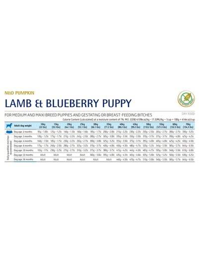 FARMINA N&D GF Puppy Medium&Maxi Pumpkin Lamb&Blueberry hrana uscata caini juniori talie medie/mare, cu dovleac, miel si afine 2,5 kg