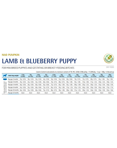 FARMINA N&D GF Puppy Mini Pumpkin Lamb&Blueberry hrana uscata catei talie mica, dovleac, miel si afine 7 kg