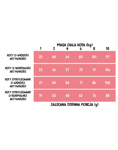 WIEJSKA ZAGRODA Hrana pemntru pisica adulta, cu miel cu krill 5 kg