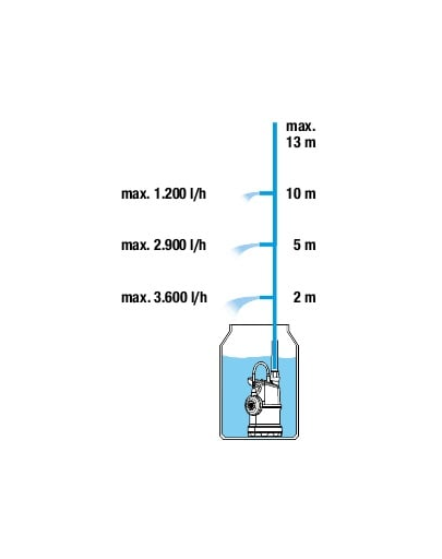 GARDENA Pompa de apa de ploaie, 4000/1