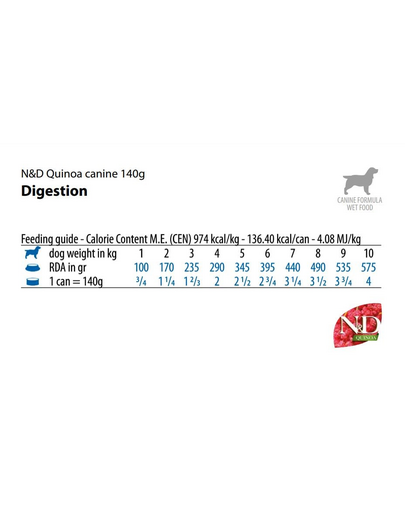 FARMINA N&D Quinoa Digestion Dog 140 g mancare pentru cainii cu tulburari digestive, cu miel