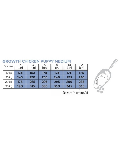 ARION Original Growth Puppy Medium Chicken Rice 2 kg hrana catelusi talie medie, cu pui