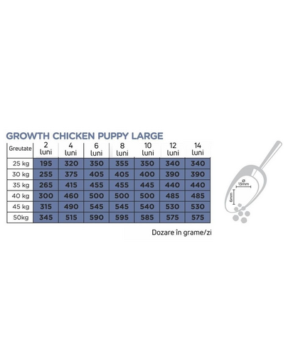 ARION Original Growth Puppy Large Chicken Rice 2 kg hrana catelusi rase mare, cu pui