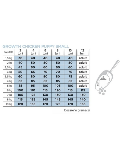 ARION Original Growth Puppy Small Chicken Rice 7 kg hrana pentru caini juniori talie mica