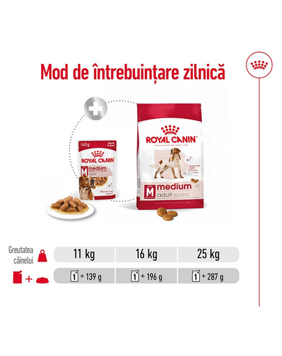 ROYAL CANIN Medium Adult 20x140 g hrana umeda in sos pentru caini adulti din rase de talie medie