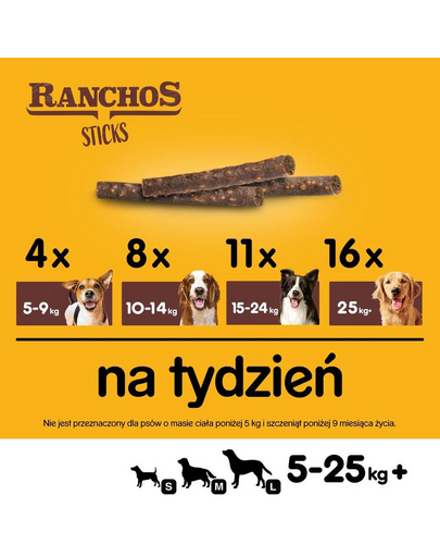 PEDIGREE Ranchos Sticks 60 g Recompense cu pui, pentru caini