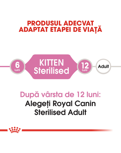 Royal Canin Kitten Sterilised hrana uscata pentru pisicute sterilizate cu varsta cuprinsa intre 4 si 12 luni 400 g