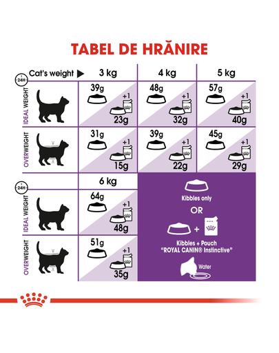 Royal Canin Sensible Adult hrana uscata pisica pentru digestie optima, 400 g