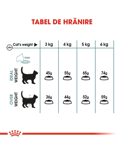 Royal Canin Hairball Care Adult hrana uscata pisica pentru reducerea formarii bezoarelor, 400 g