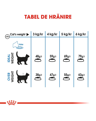 Royal Canin Light Weight Care Adult hrana uscata pisica limitarea cresterii in greutate, 2 kg