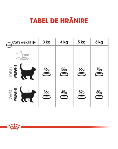 Royal Canin Oral Care Adult hrana uscata pisica pentru reducerea formarii tartrului, 400 g