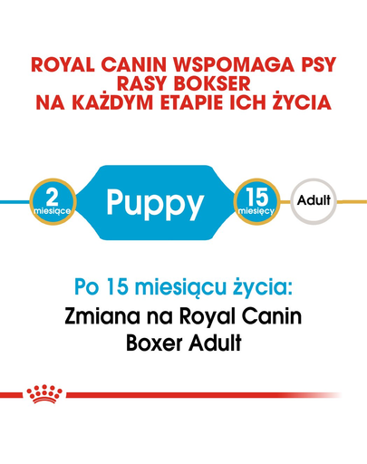 ROYAL CANIN Boxer Junior 3 kg