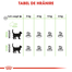 Royal Canin Digestive Care Adult hrana uscata pisica pentru confort digestiv, 4 kg