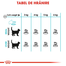 Royal Canin Urinary Care Adult hrana uscata pisica pentru sanatatea tractului urinar, 2 kg