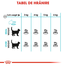 Royal Canin Urinary Care Adult hrana uscata pisica pentru sanatatea tractului urinar, 400 g